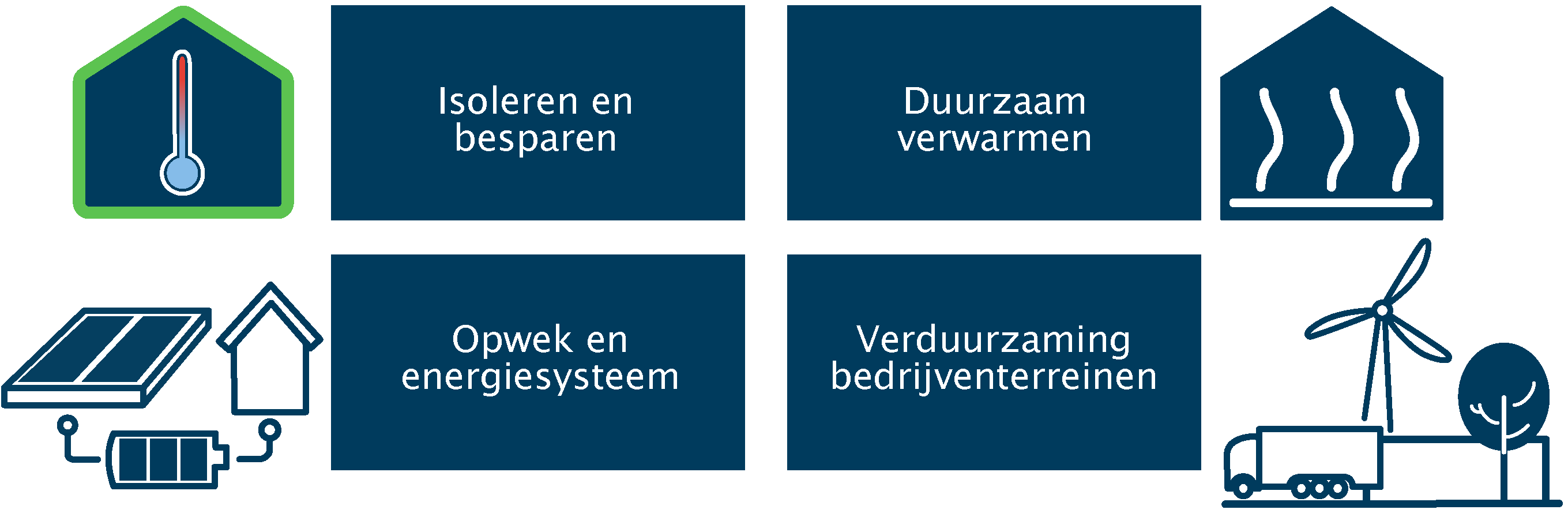 Programma Energietransitie